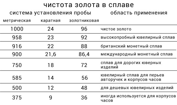 Ломбард в Тирасполе, на Зелёном рынке